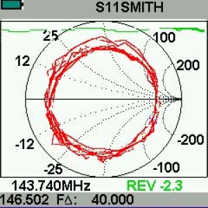 s11 smith chart