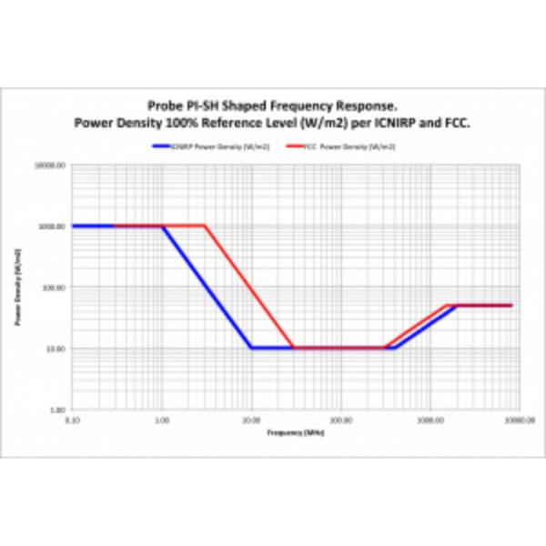 RF Survey System - Frequency Report